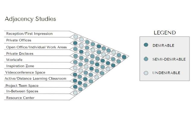 Adjacency Matrix