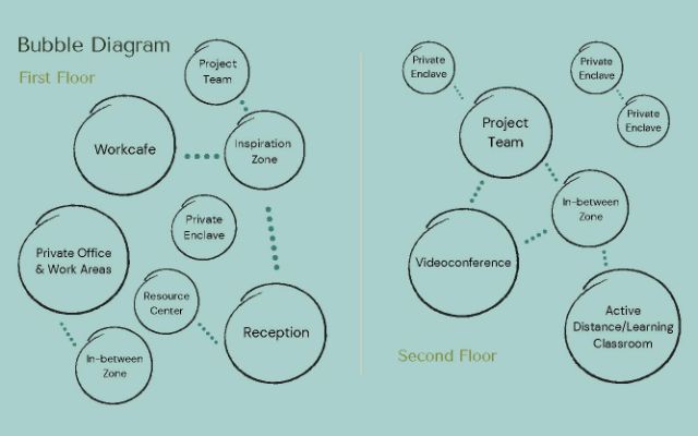 Bubble Diagram